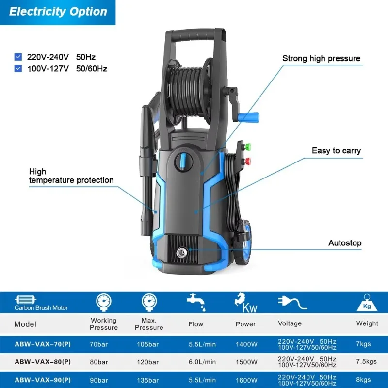 Electric High Pressure Surface - Pressure Washer Electric ulasan dan harga
