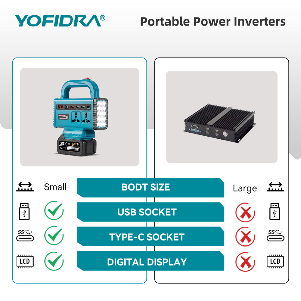 YOFIDRA 220V Portable Power In - Ac Outdoor Power ulasan dan harga